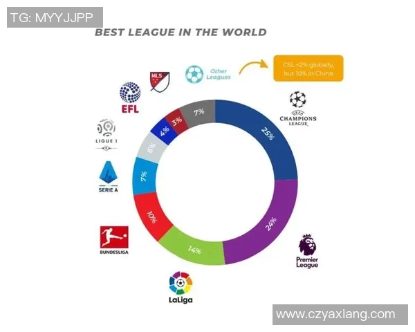 韩国足球明星队的数量与影响力分析探讨 韩国足球明星队的数量与影响力分析探讨