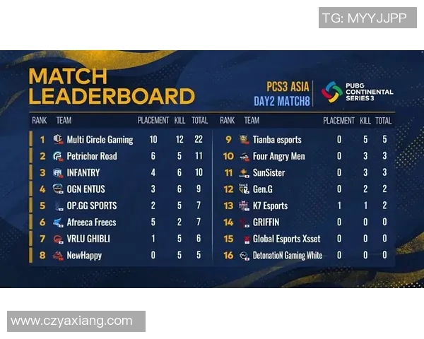 上海乒乓球队在奥运会积分榜中以80分稳居第一名引发关注 上海乒乓球队在奥运会积分榜中以80分稳居第一名引发关注